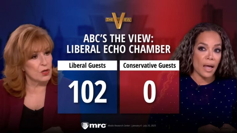 ABC News’ ‘The View’ has had 102 liberal guests in 2025 without a single conservative: study