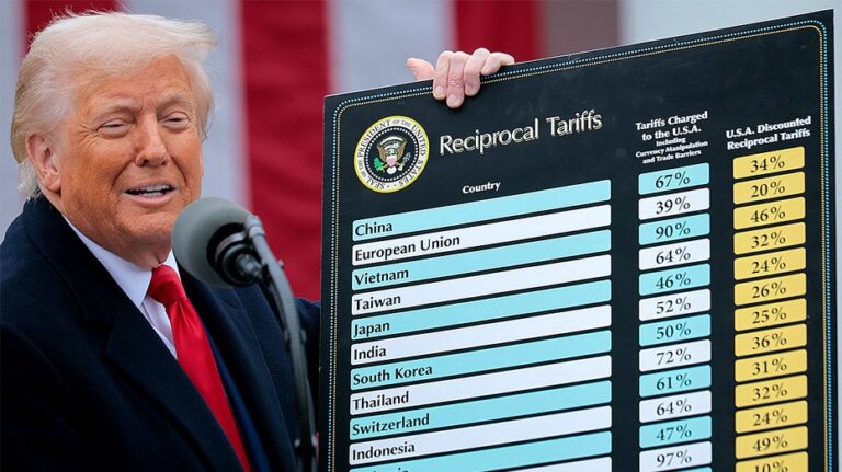 Trump's signature tariffs hang on key question about Congress' power before Supreme Court